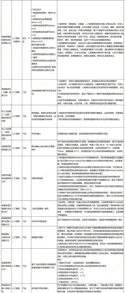 安徽發布首批新基建技術產品服務目錄，48個項目聚焦醫療健康技術