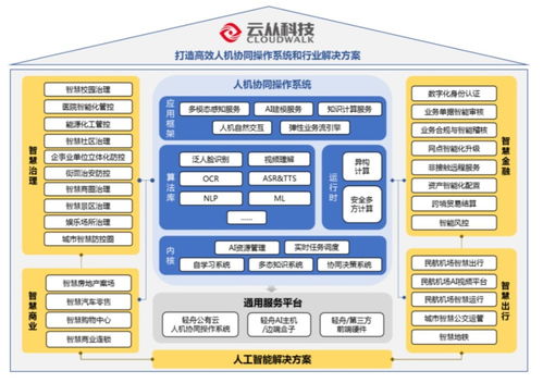 科創(chuàng)浪潮中的新銳 云從科技如何憑AI與網(wǎng)絡(luò)技術(shù)研發(fā)沖擊科創(chuàng)板？